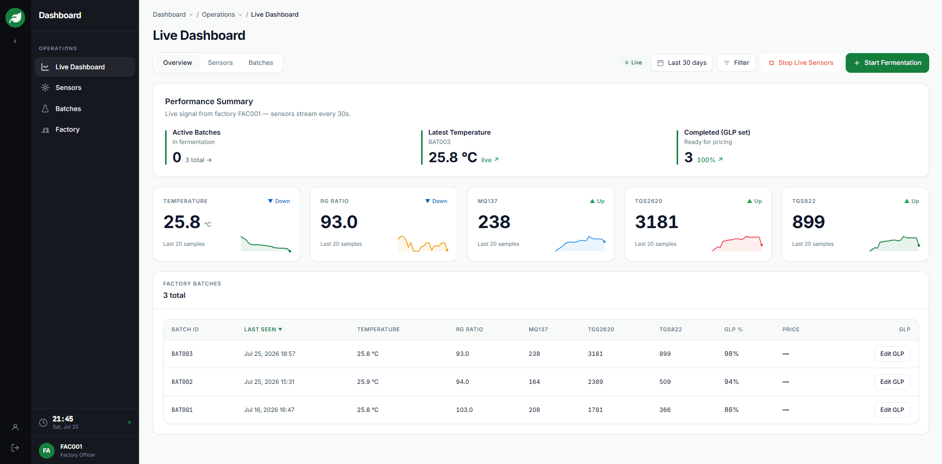 SpectraLeaf factory officer dashboard with live readings, batch records and fermentation controls